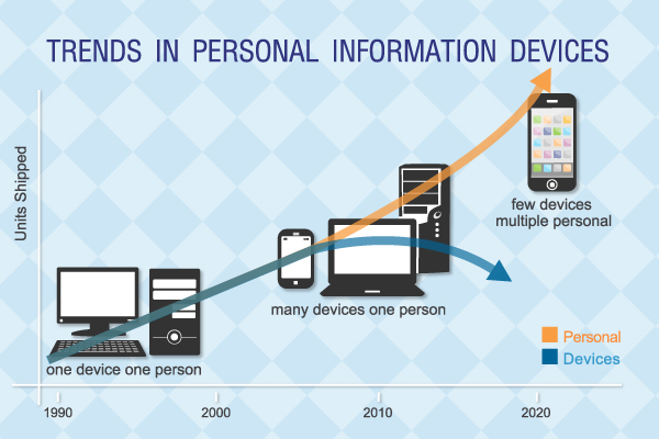 responsive web design