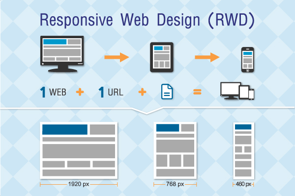 responsive web design