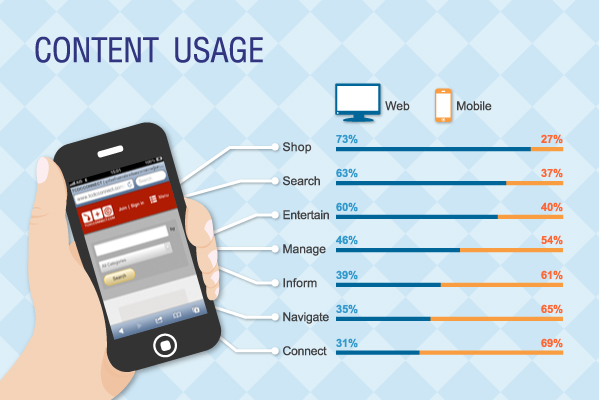 responsive website responsive website