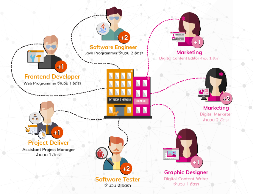 โอกาสทางอาชีพสำหรับทุกคนที่มีความสามารถ ถ้าคุณคือคนที่ใช่ สมัครเลย!