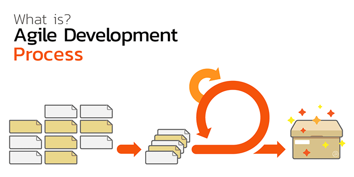 What is Agile Development Process