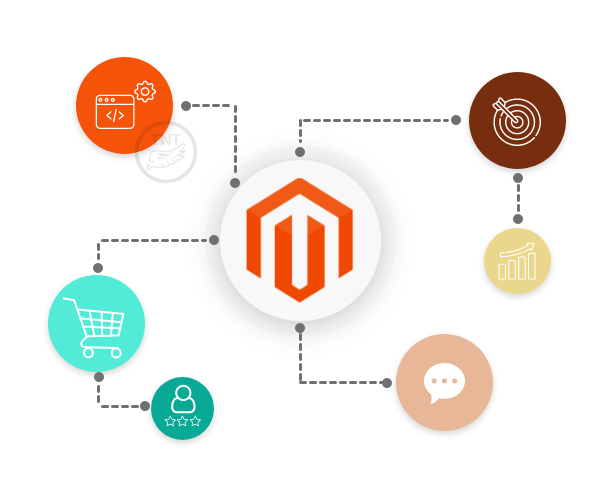 เหตุผลที่เราเลือกใช้ Magento กับเว็บ eCommerce