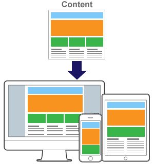 Responsive Web Design คืออะไร ?