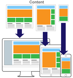 Mobile site คืออะไร ?