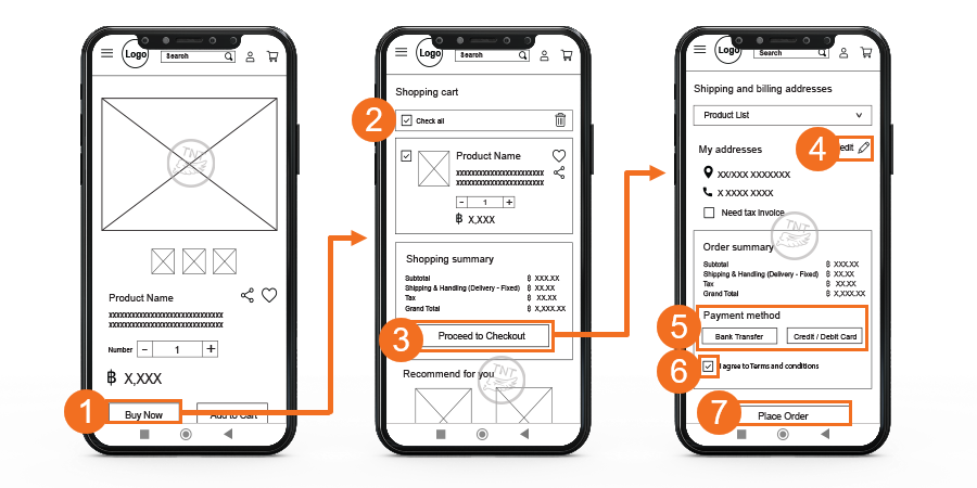 ตัวอย่างการออกแบบ wireframe ในโครงการพัฒนาซอฟต์แวร์ระบบ