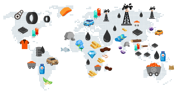 Global supply chain ภาพนี้จะช่วยอธิบายถึงแหล่งทรัพยากรหลักที่กระจายอยู่ทั่วโลก