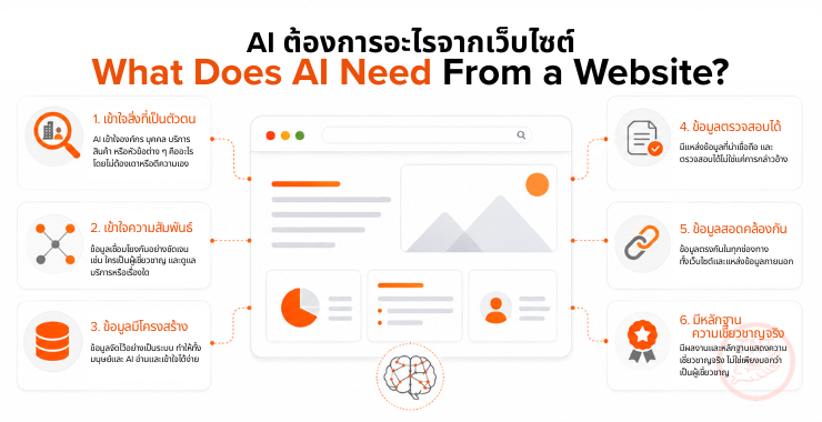 9. What Does AI Need From a Website
