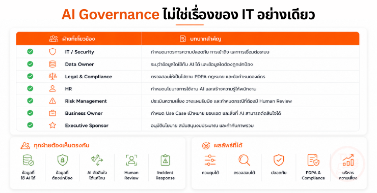 AI Governance ไม่ใช่เรื่องของ IT อย่างเดียว