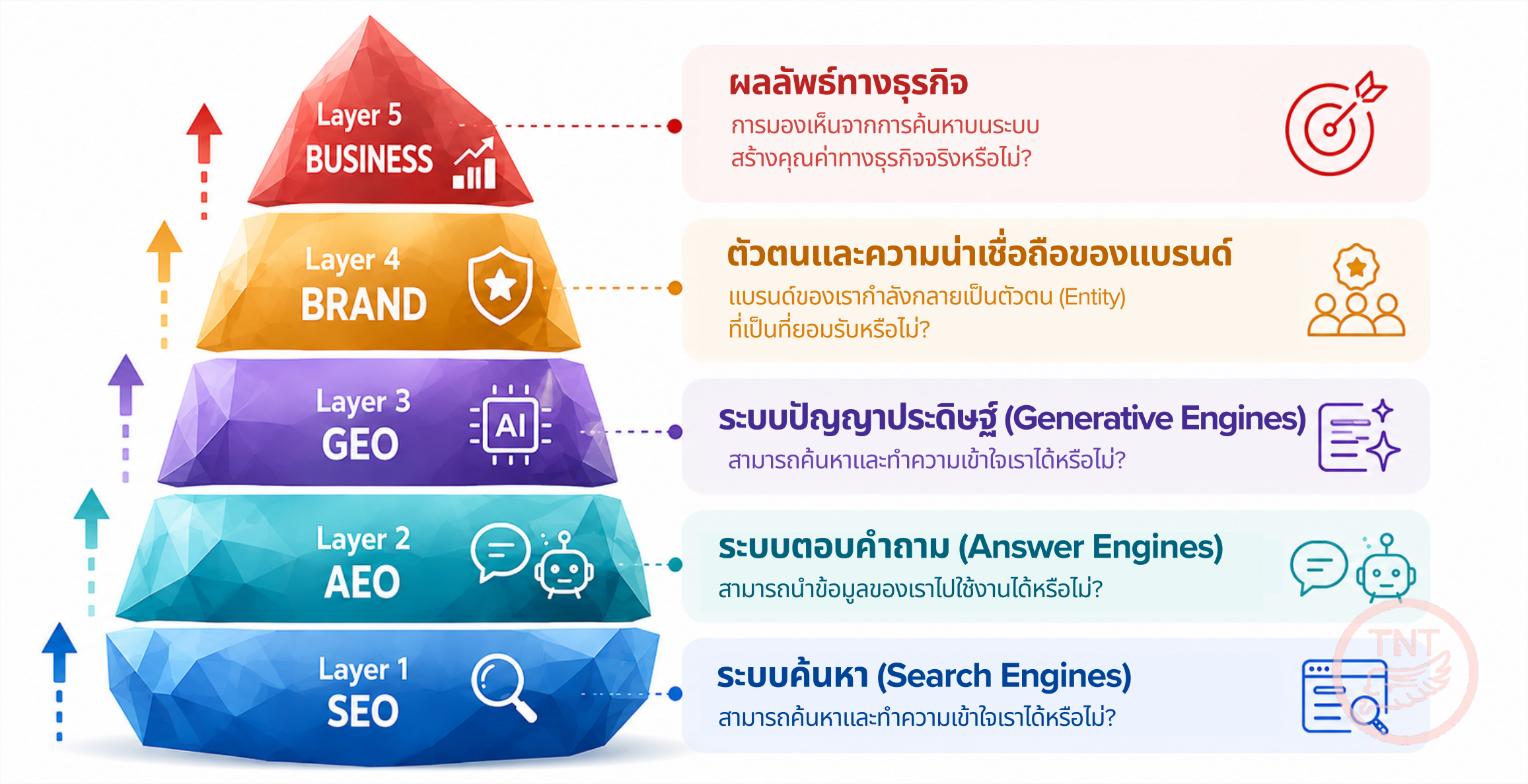 3. One Website, Multiple Discovery Layers